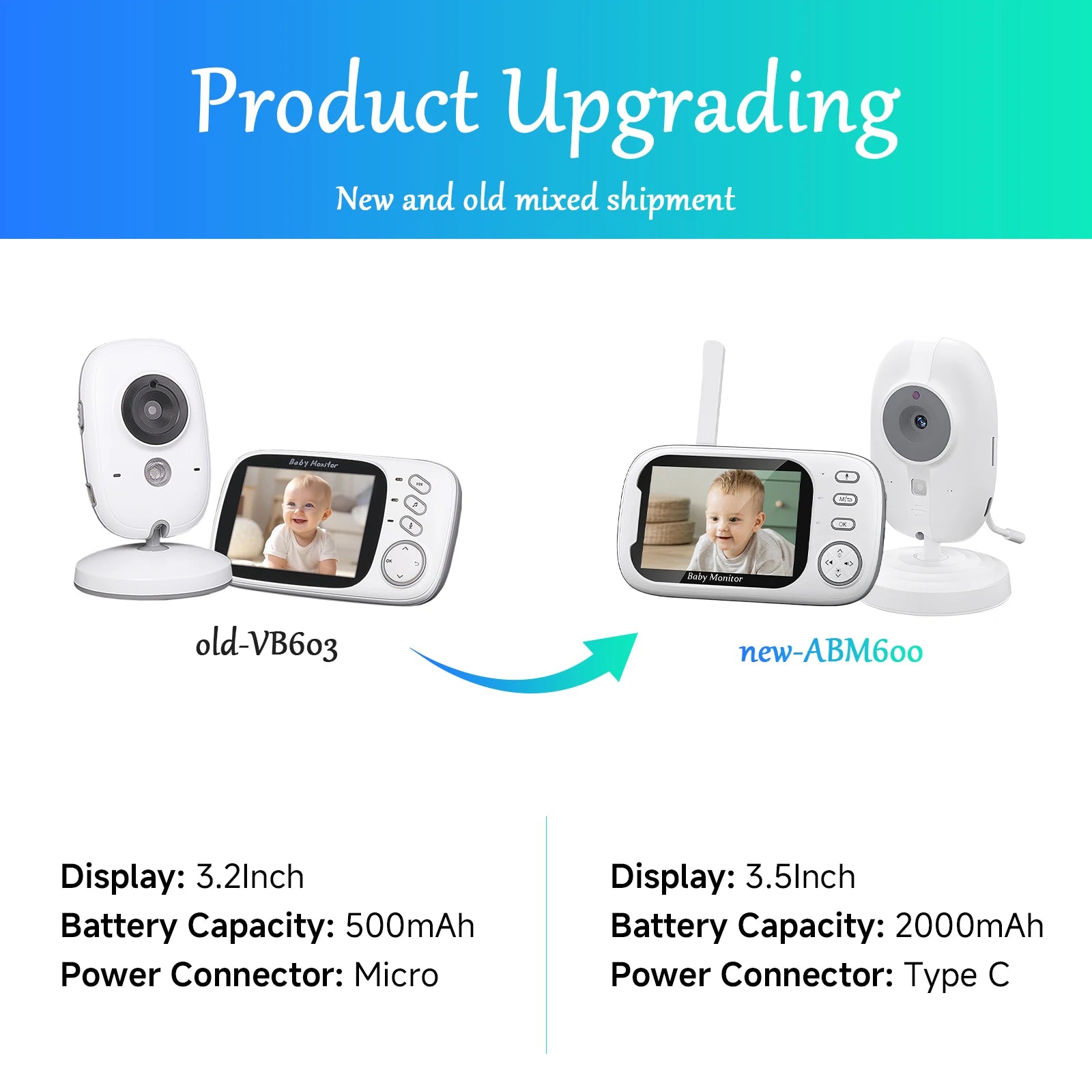 Smart Baby Monitor – Peace of Mind, Anytime, Anywhere